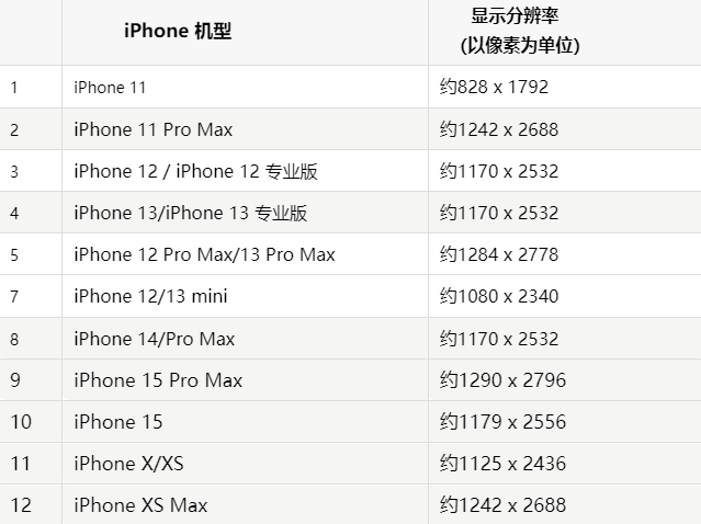 苹桐庐果维修分享iPhone主屏幕壁纸显得模糊怎么办