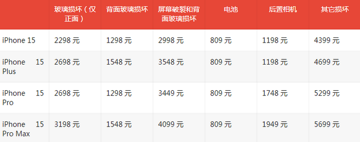桐庐苹果15维修站中心分享修iPhone15划算吗